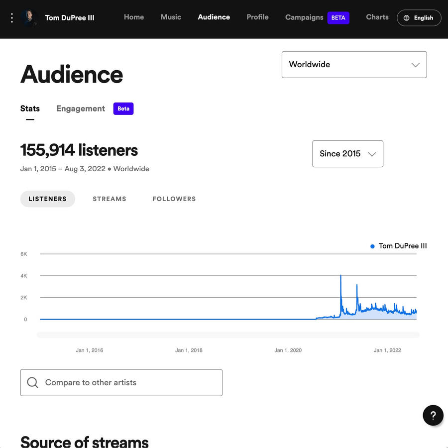 Tom DuPree III listeners on Spotify