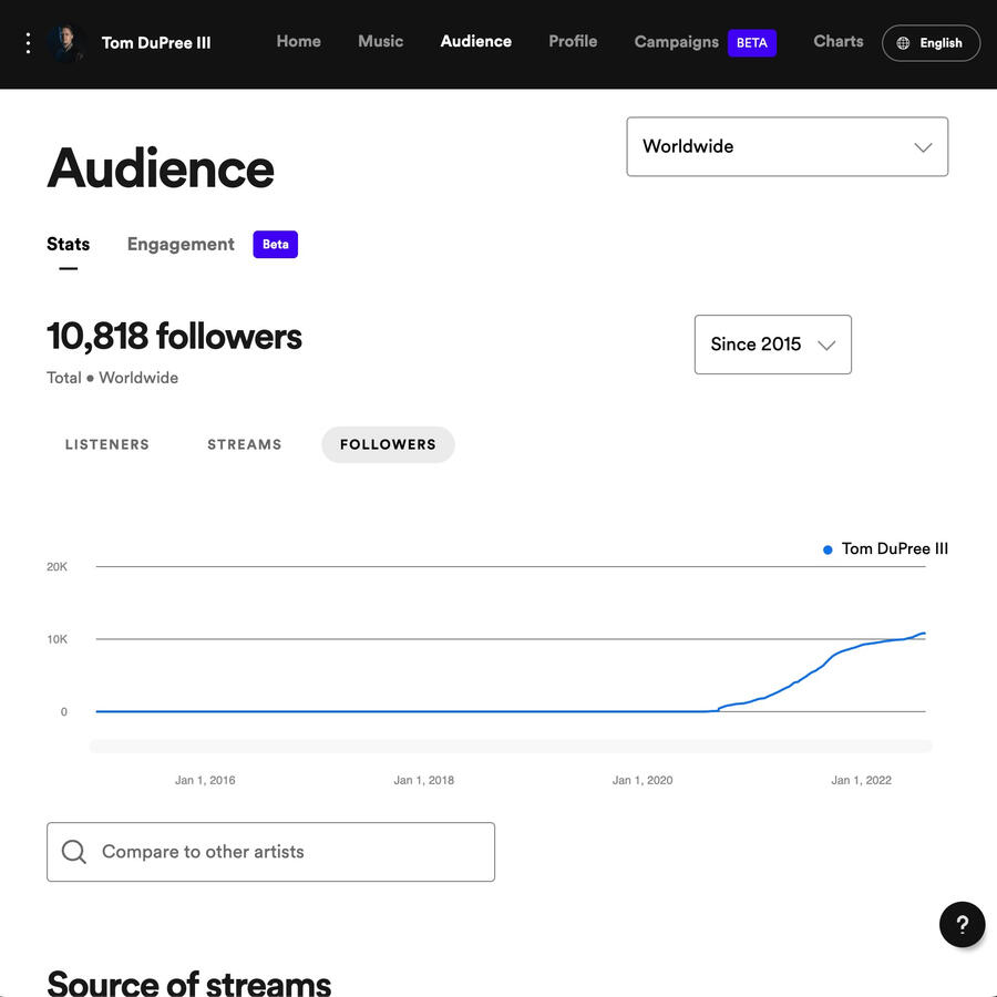 Tom DuPree III followers on Spotify