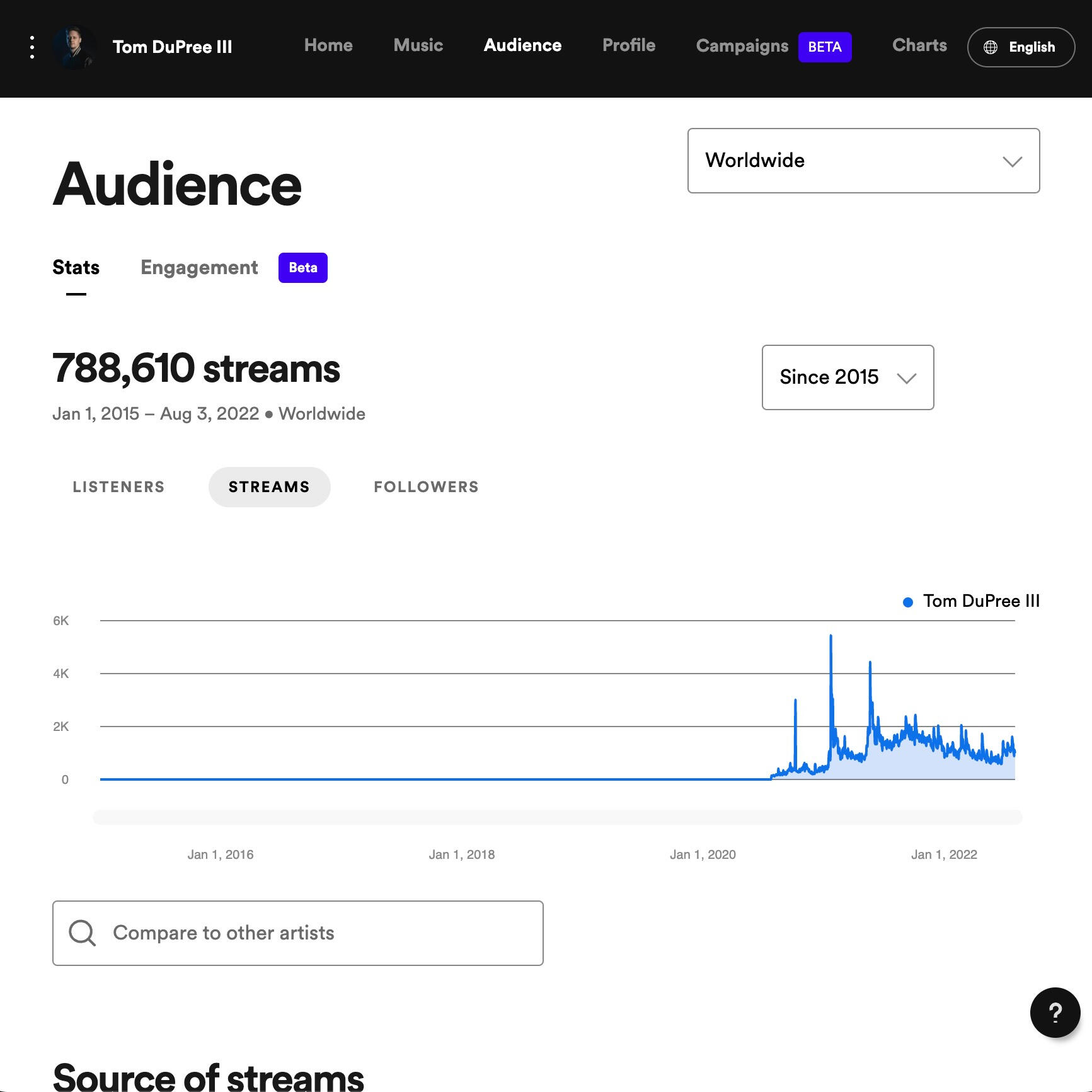 Tom DuPree III streams on Spotify