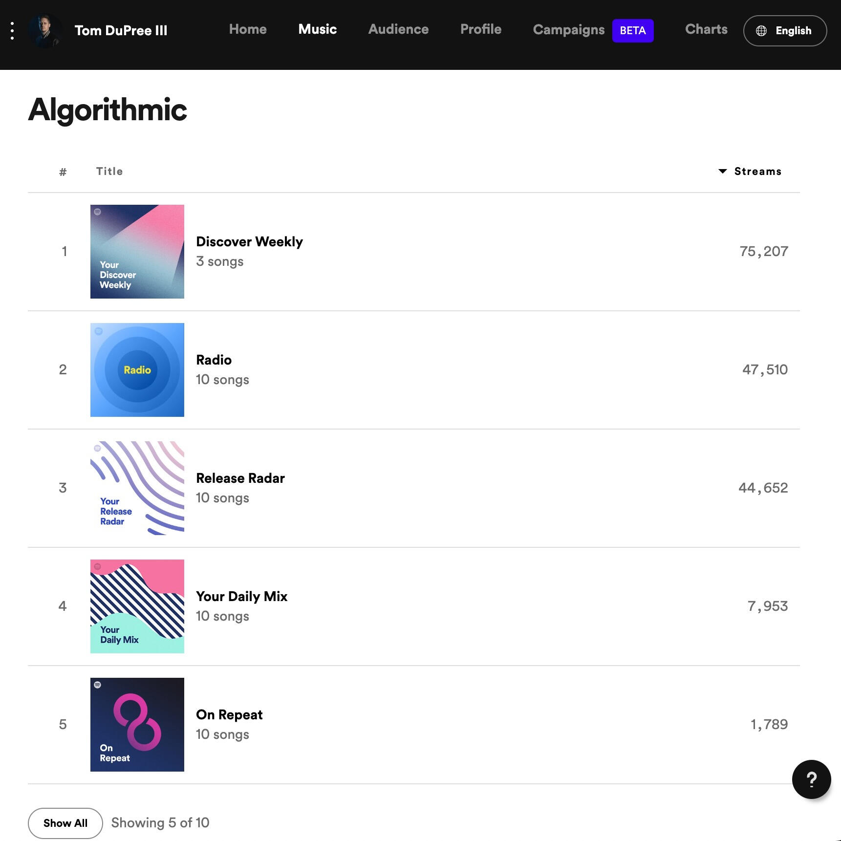 Tom DuPree III Spotify algorithmic playlists